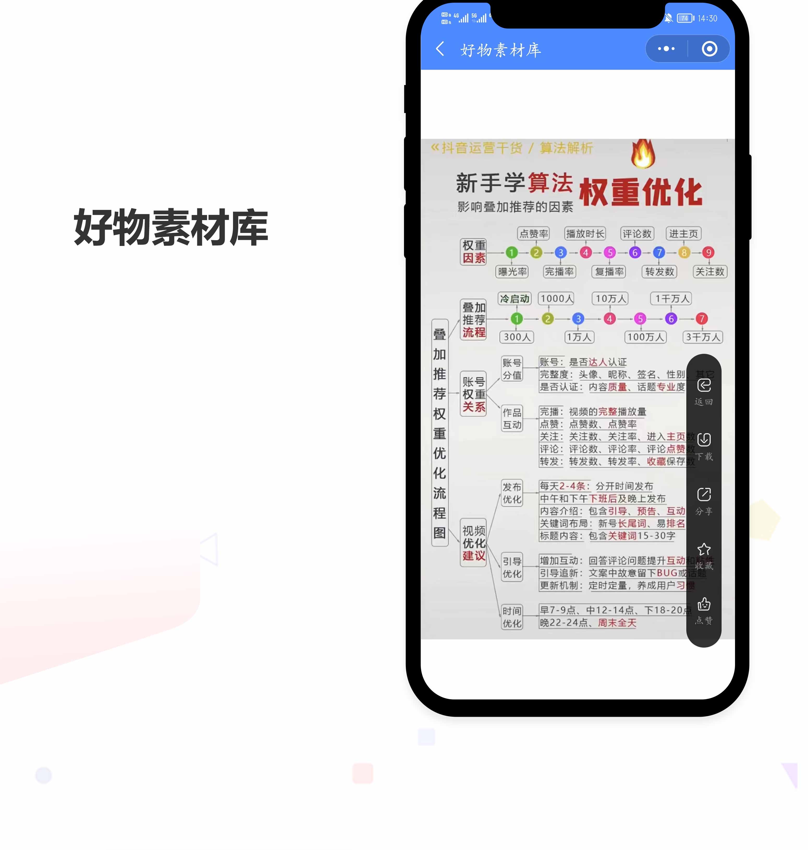 素材库小程序开发