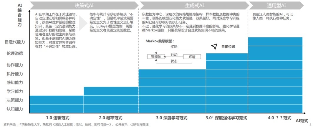 中国AIGC商业潜力研究报告01