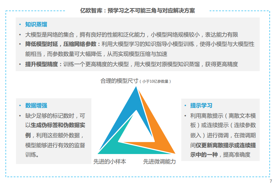 中国AIGC商业潜力研究报告04