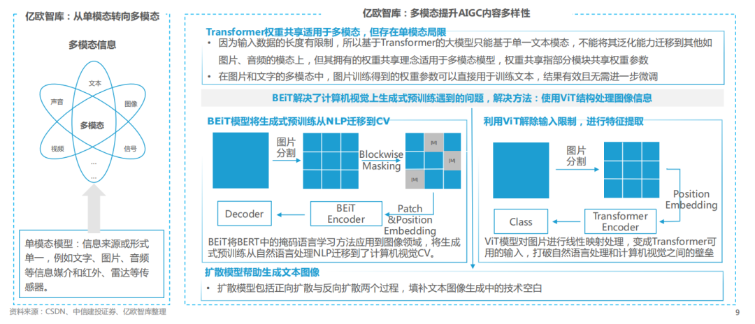 中国AIGC商业潜力研究报告06