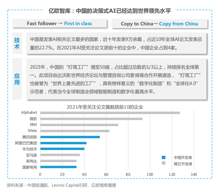 中国AIGC商业潜力研究报告08