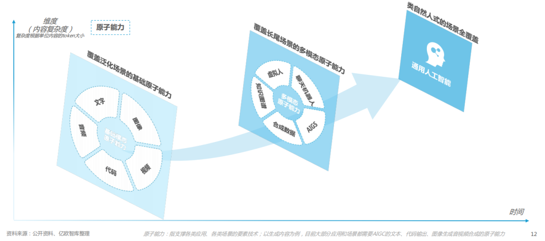 中国AIGC商业潜力研究报告10