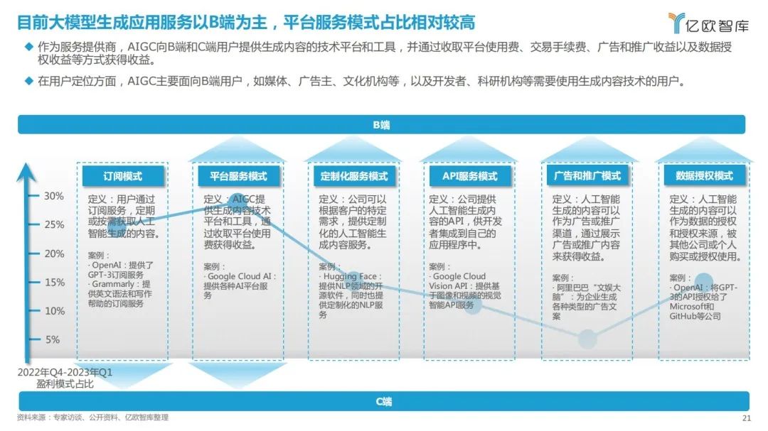 中国AIGC商业潜力研究报告15