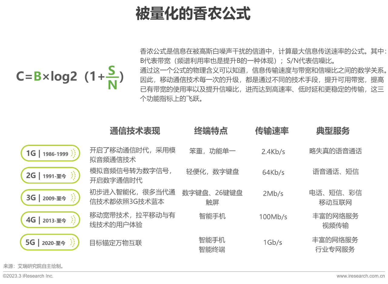 中国6G产业研究报告01