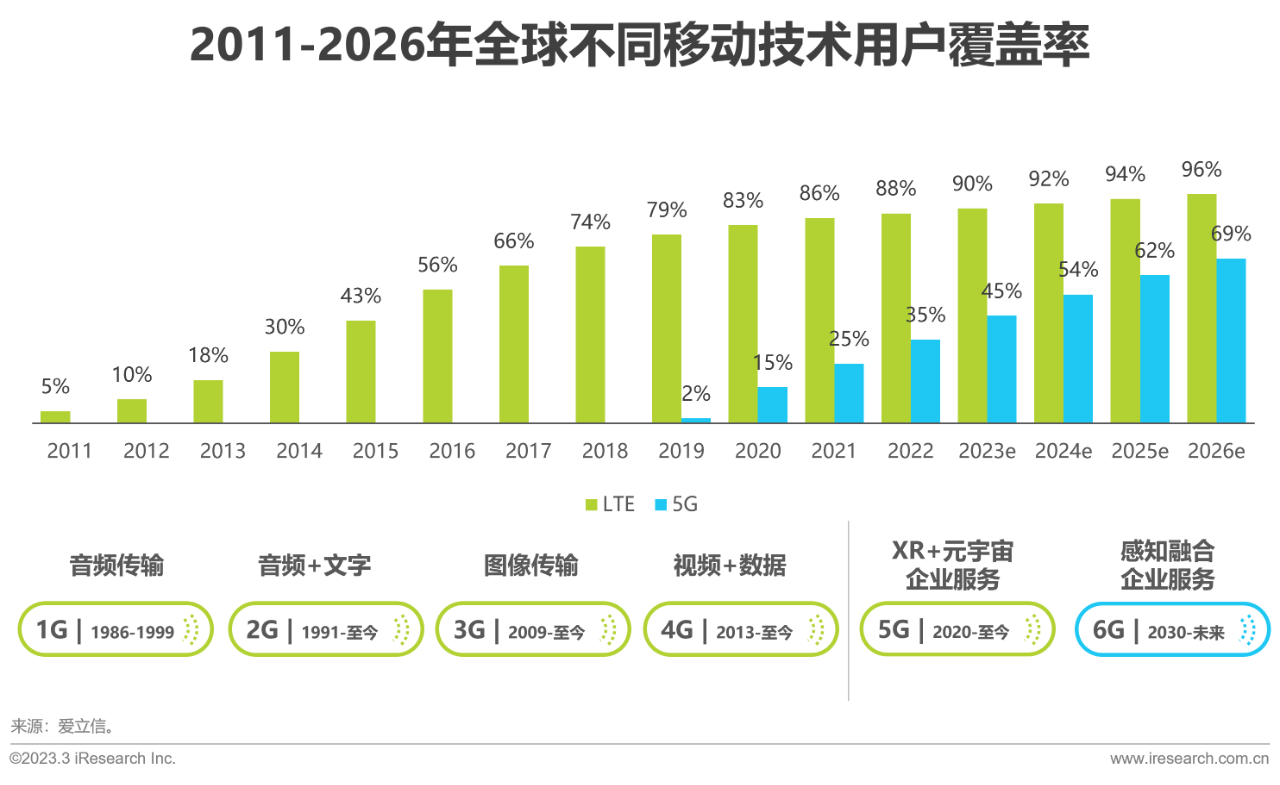 中国6G产业研究报告02