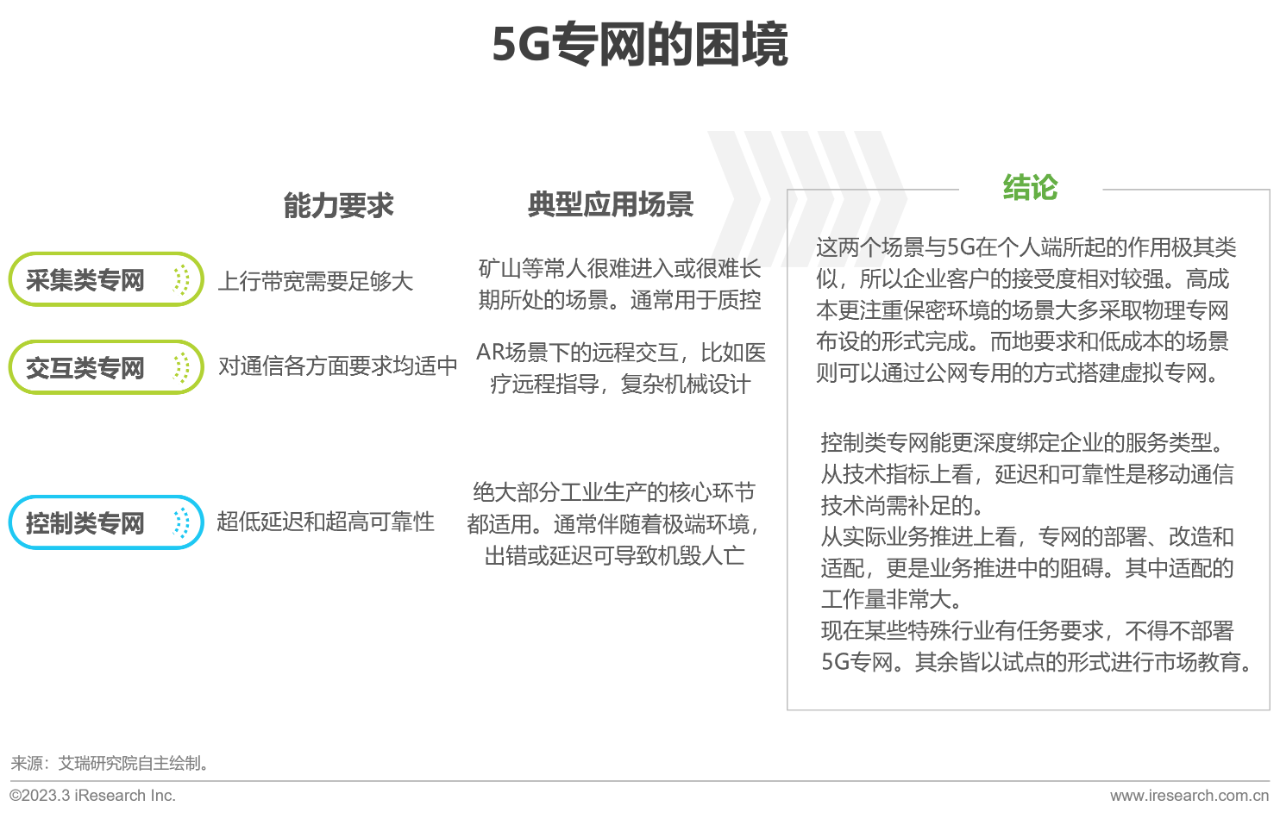 中国6G产业研究报告03