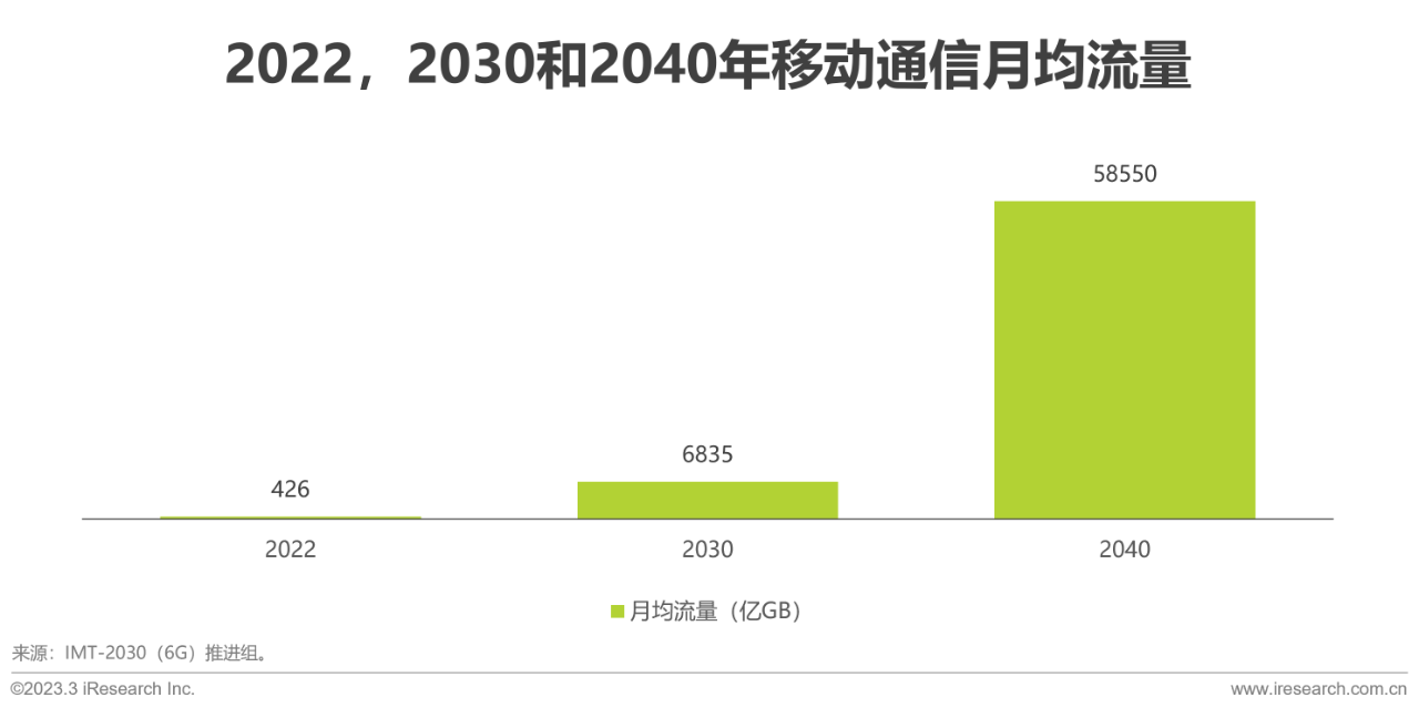 中国6G产业研究报告06