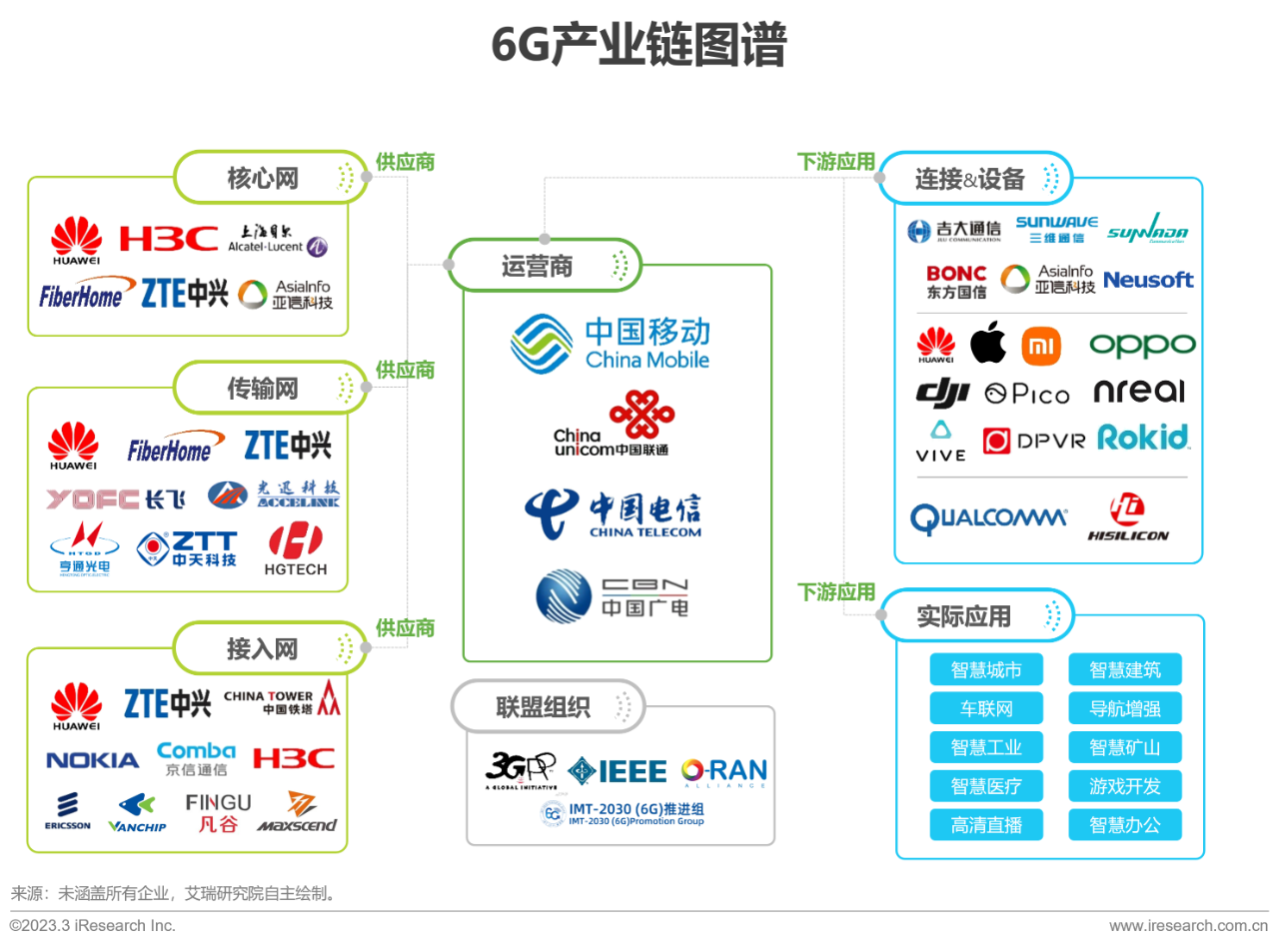 中国6G产业研究报告07