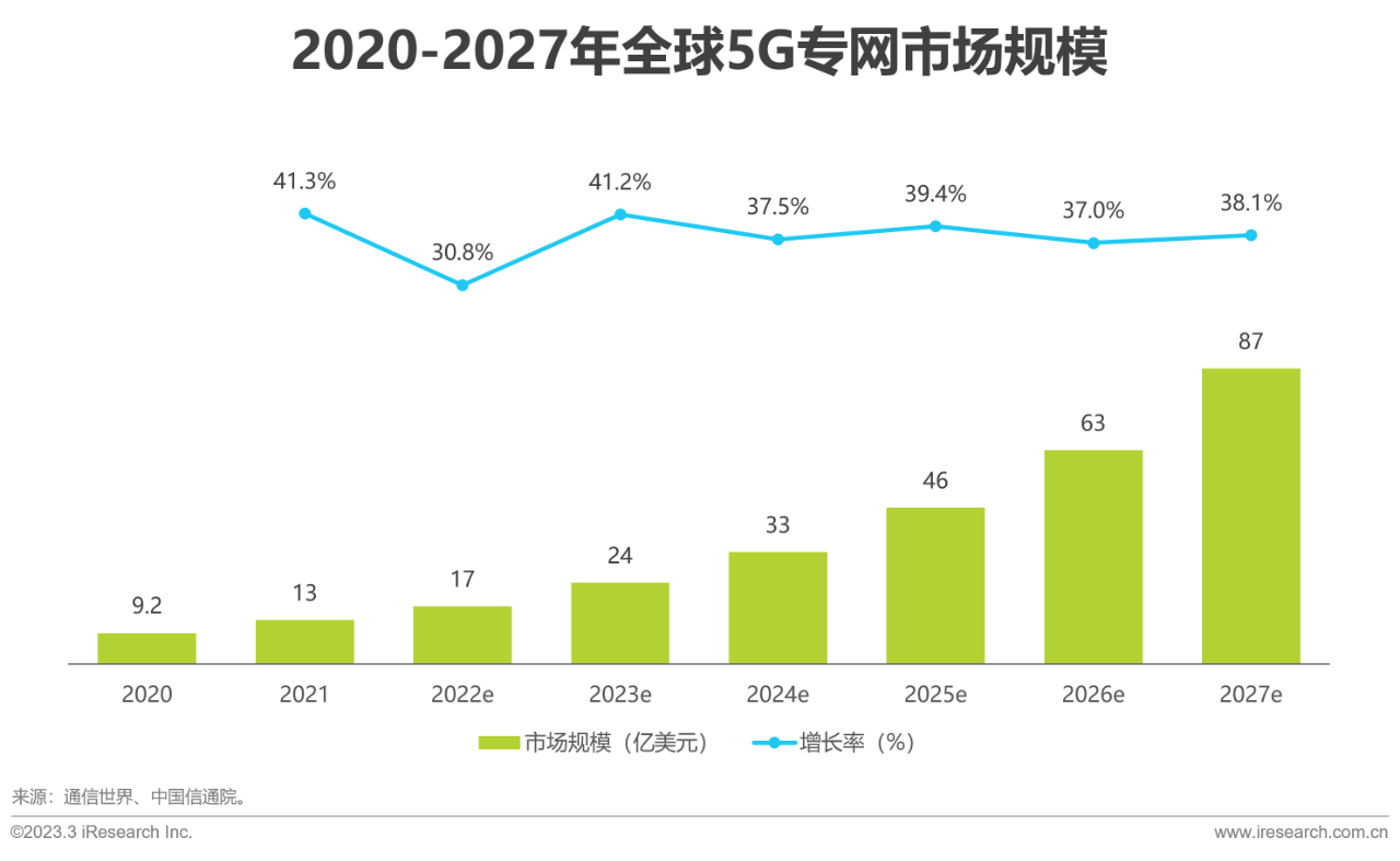 中国6G产业研究报告09