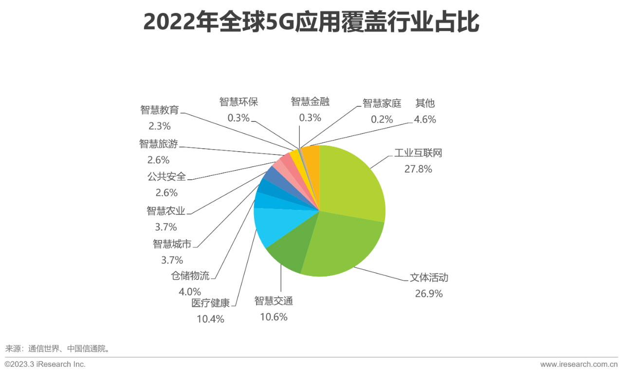 中国6G产业研究报告10