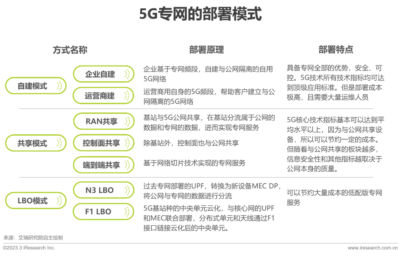 中国6G产业研究报告11