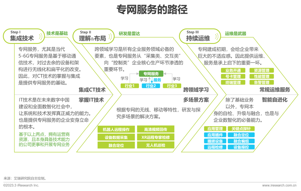 中国6G产业研究报告12