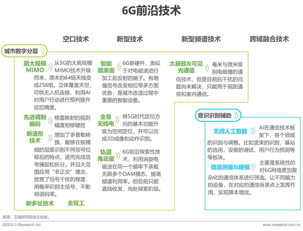 中国6G产业研究报告16