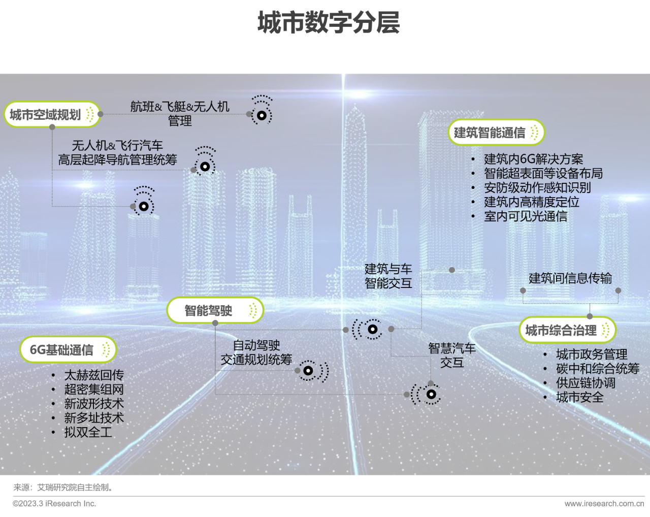 中国6G产业研究报告17