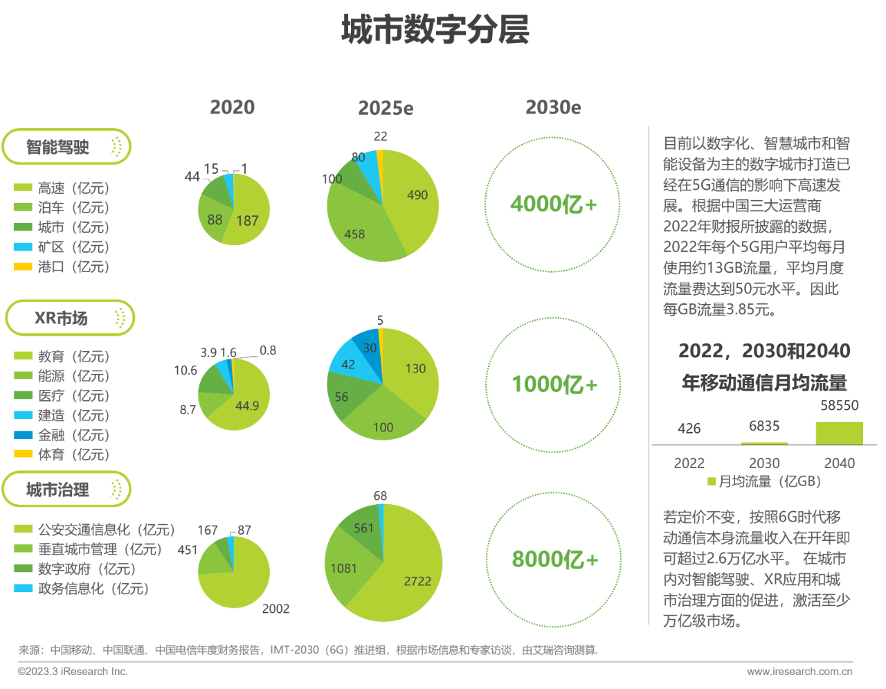 中国6G产业研究报告18