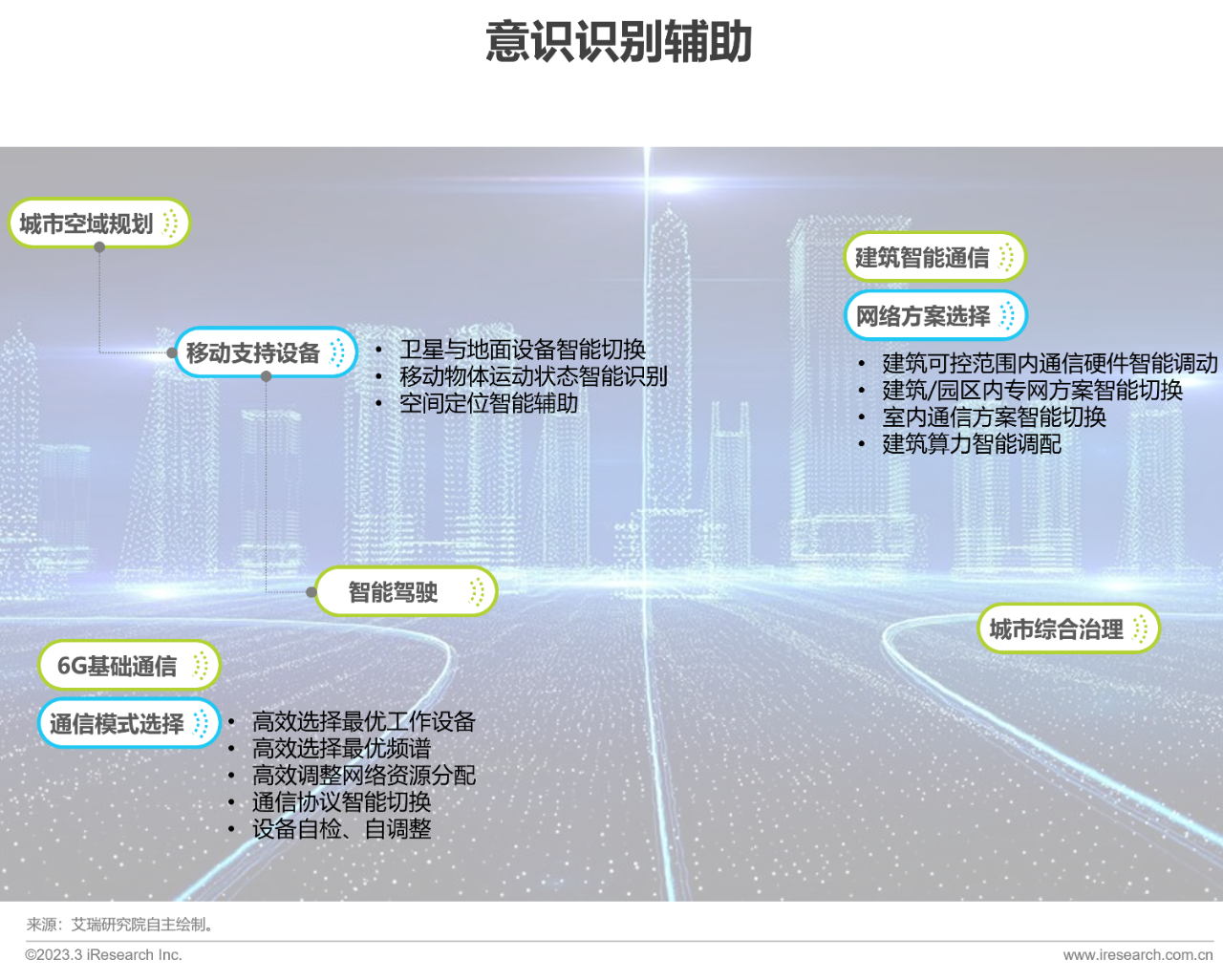 中国6G产业研究报告19