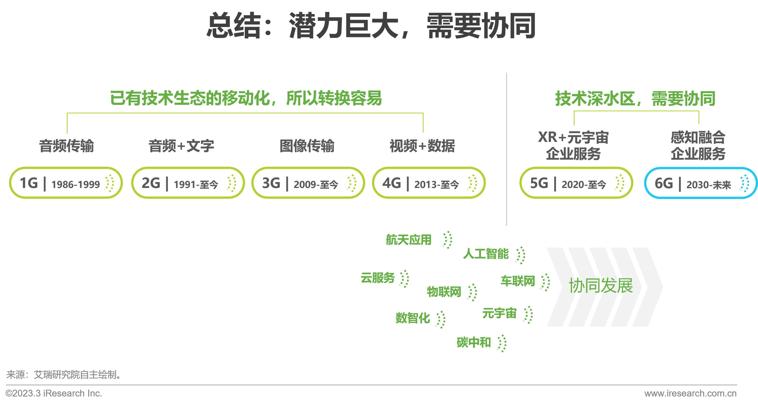 中国6G产业研究报告21