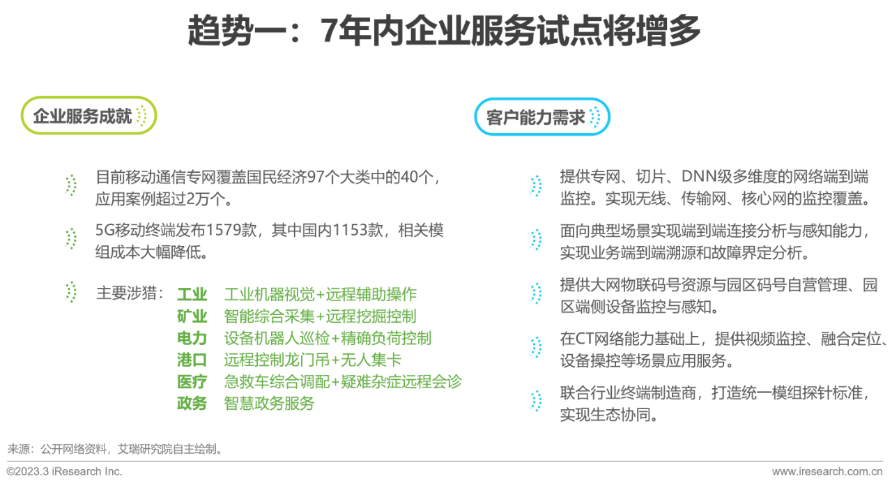 中国6G产业研究报告22