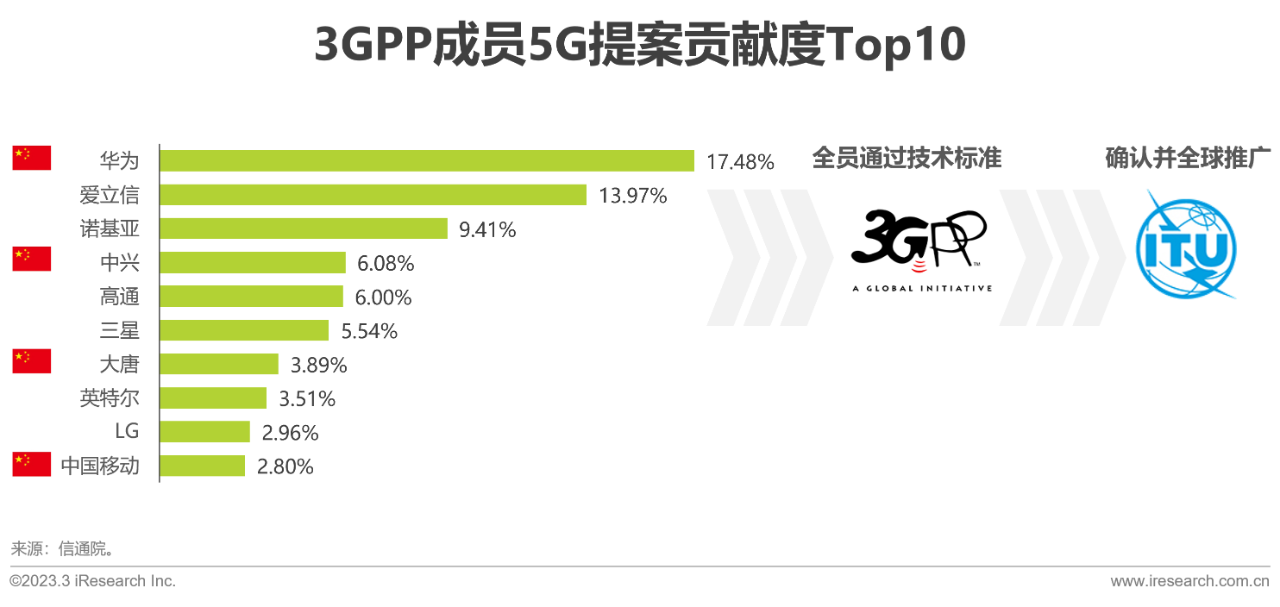 中国6G产业研究报告23