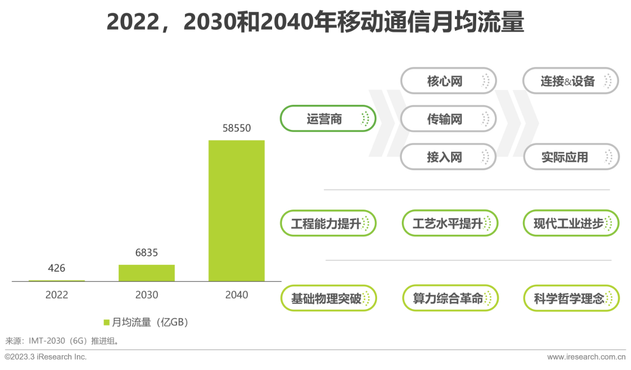 中国6G产业研究报告24