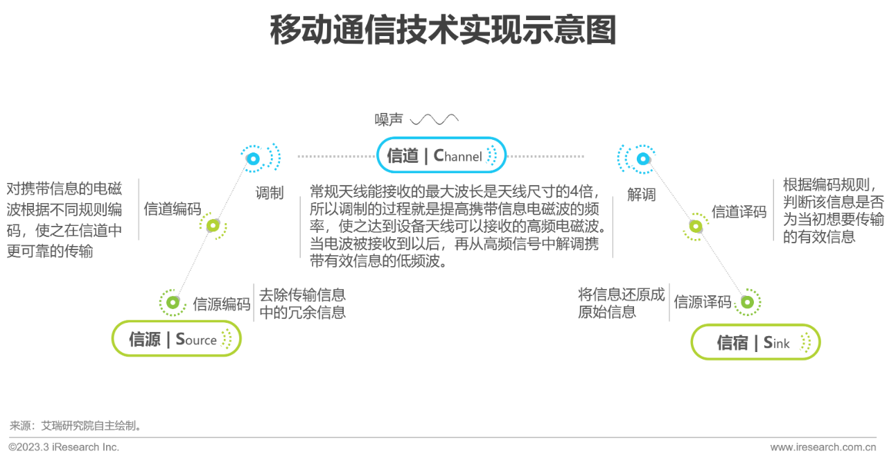 中国6G产业研究报告