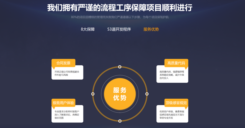 小程序开发公司02 小程序开发公司02