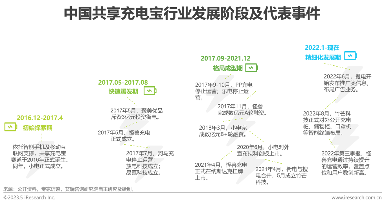 中国共享充电宝行业研究报告14 中国共享充电宝行业研究报告14