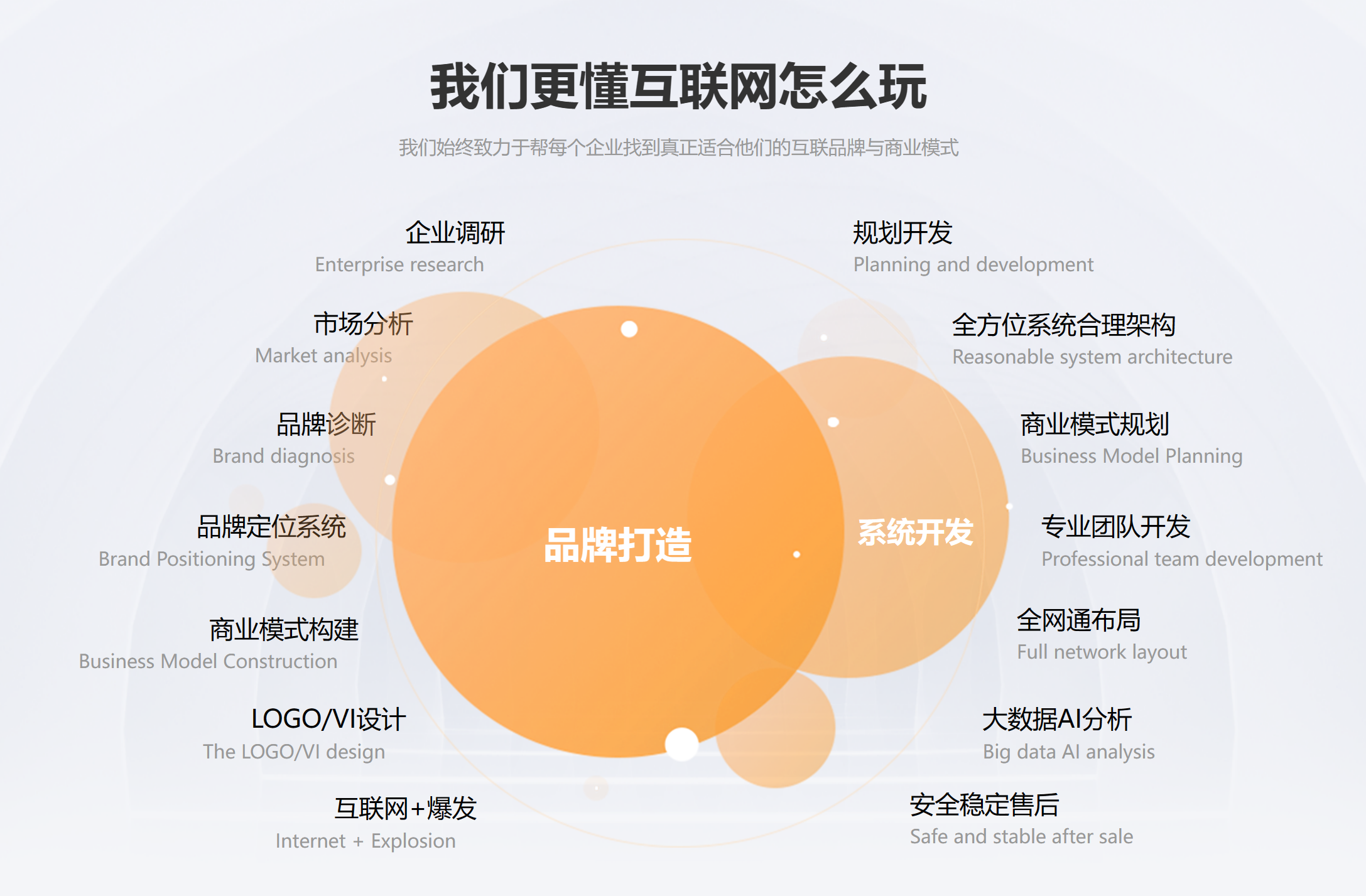 网站建设开发04