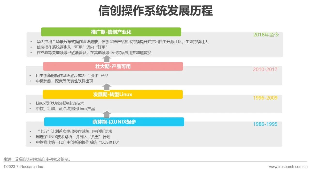 2023年中国信创产业报告12