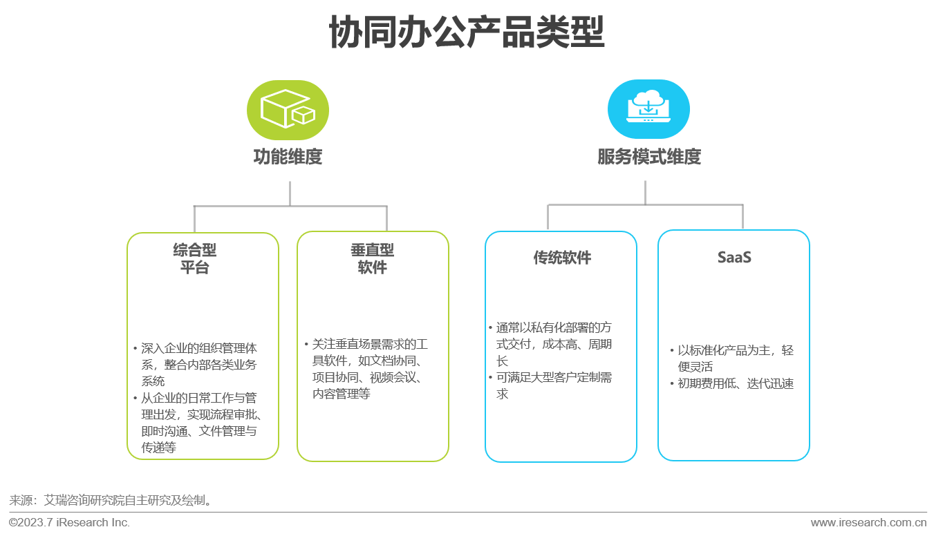 2023年中国信创产业报告17