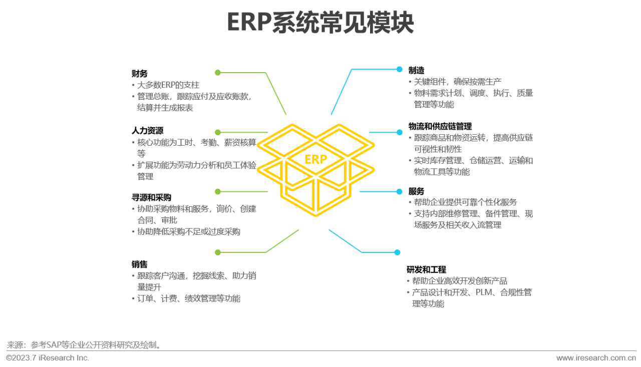 2023年中国信创产业报告19