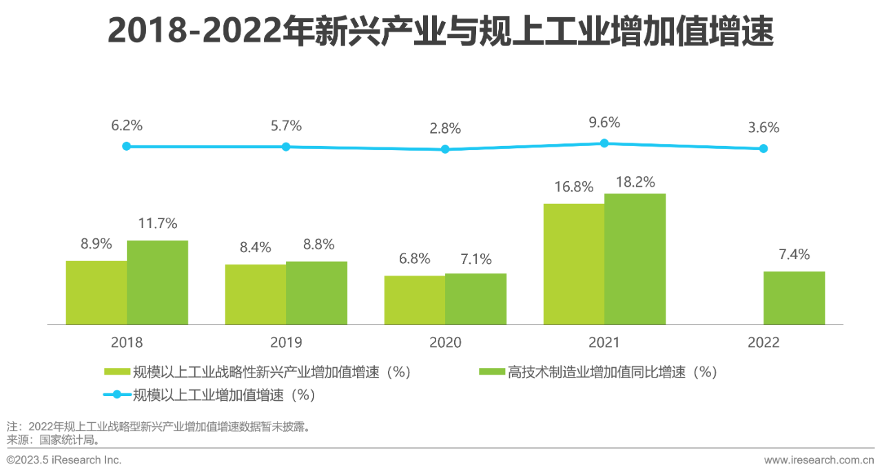 行业报告03 行业报告03