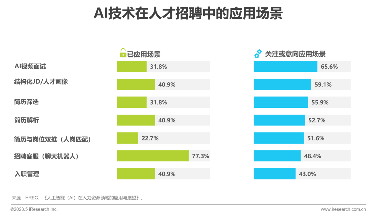 行业报告06 行业报告06