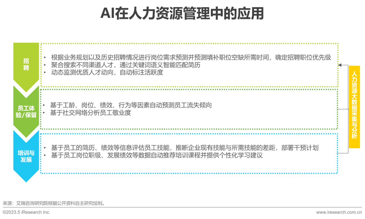 行业报告07 行业报告07