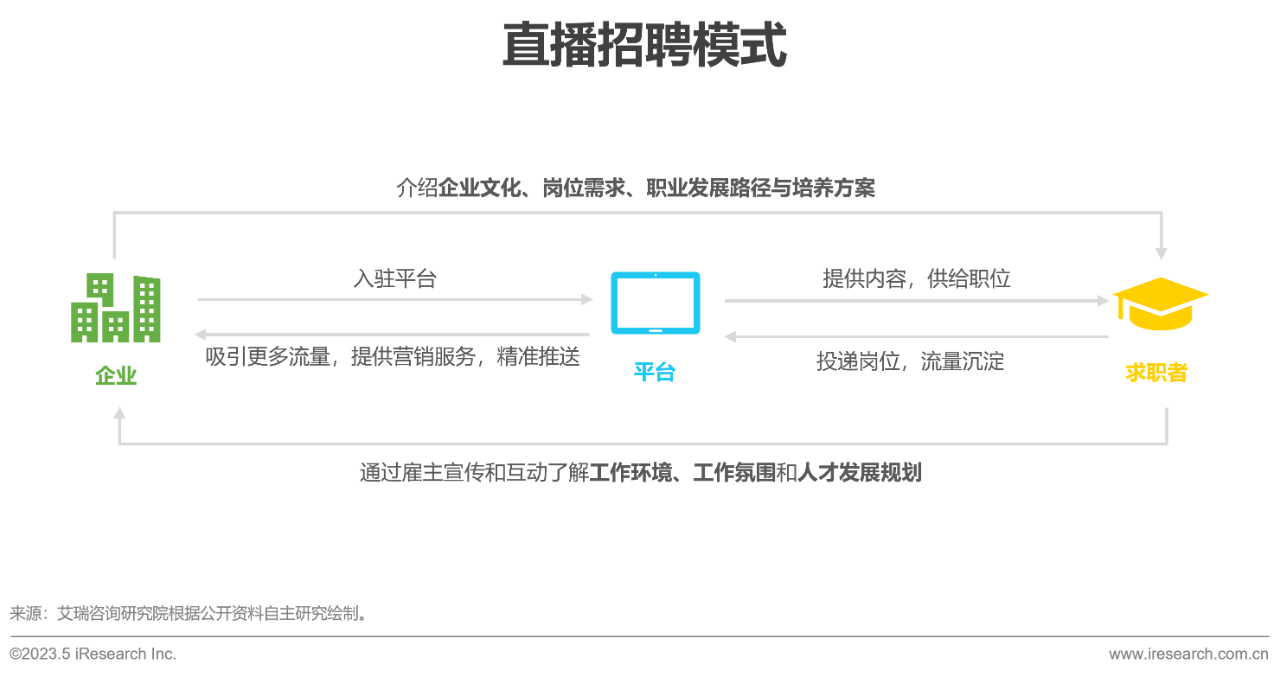 行业报告08 行业报告08