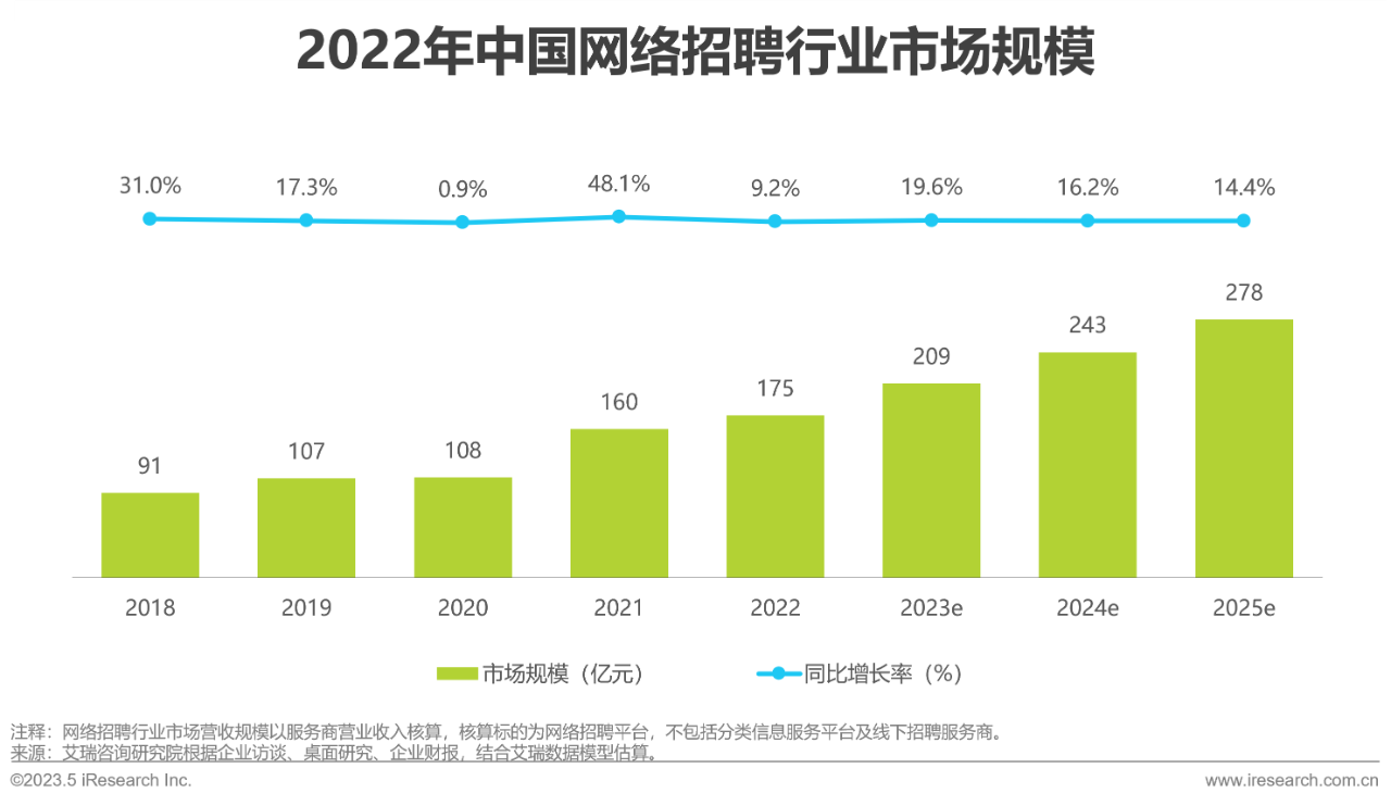 行业报告11 行业报告11