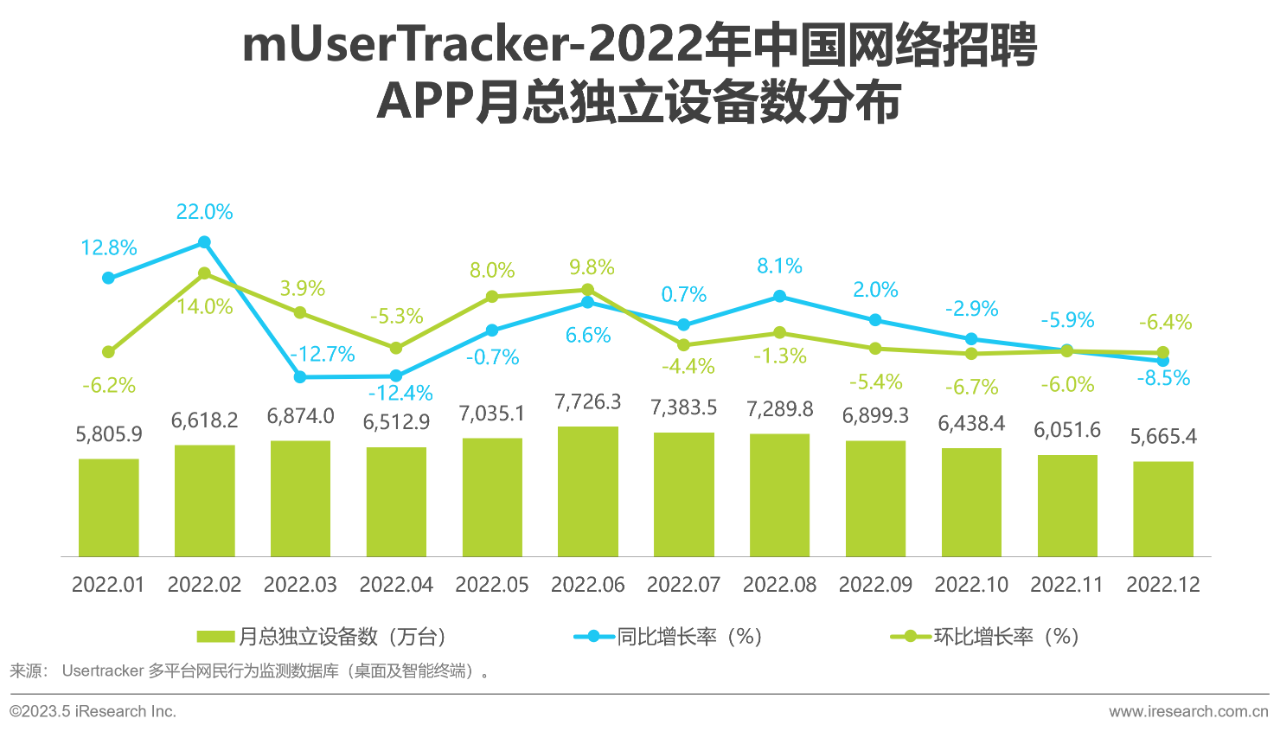 行业报告12 行业报告12