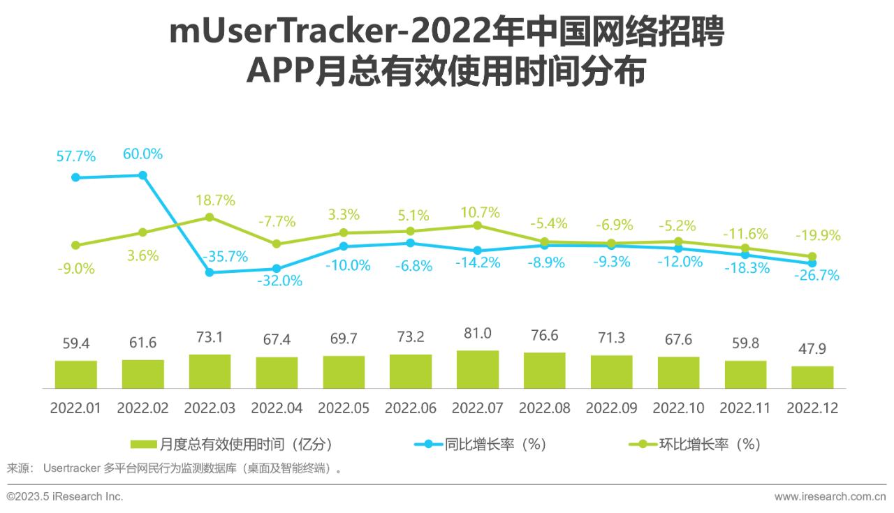 行业报告13 行业报告13