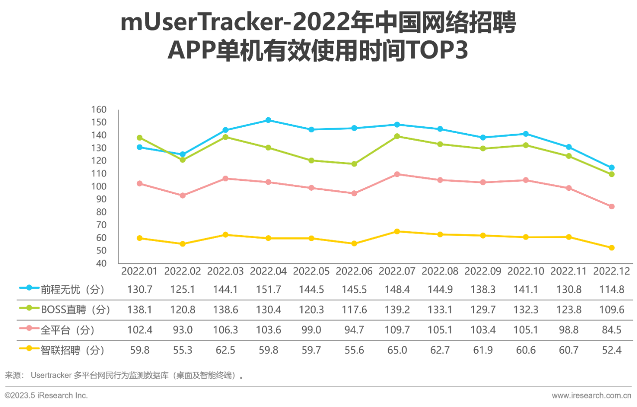 行业报告14 行业报告14