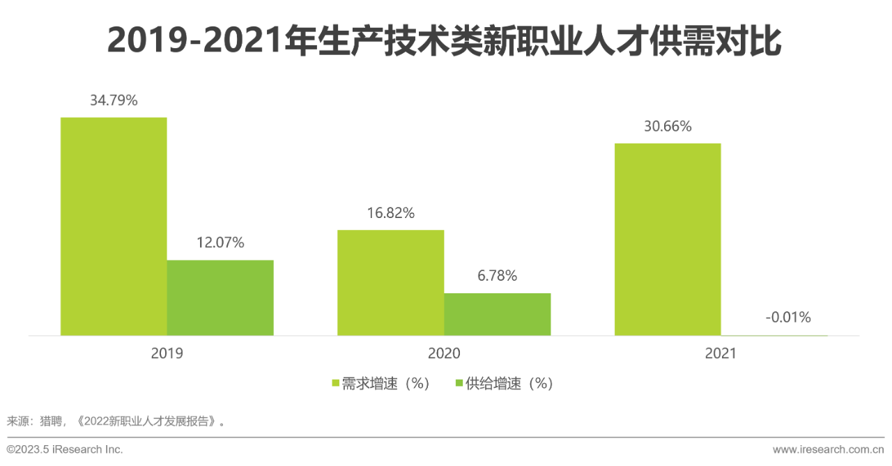 行业报告15 行业报告15