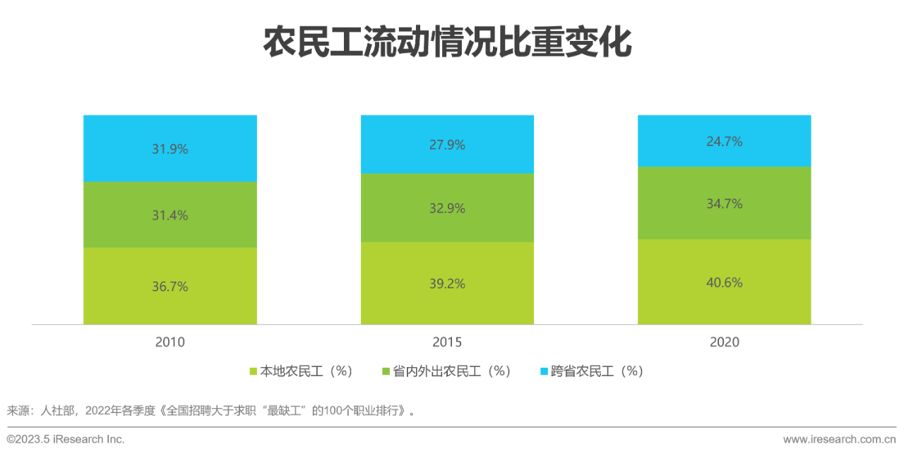 行业报告19 行业报告19