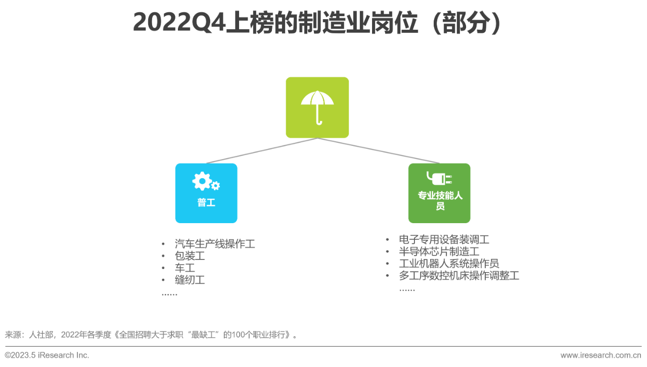 行业报告20 行业报告20