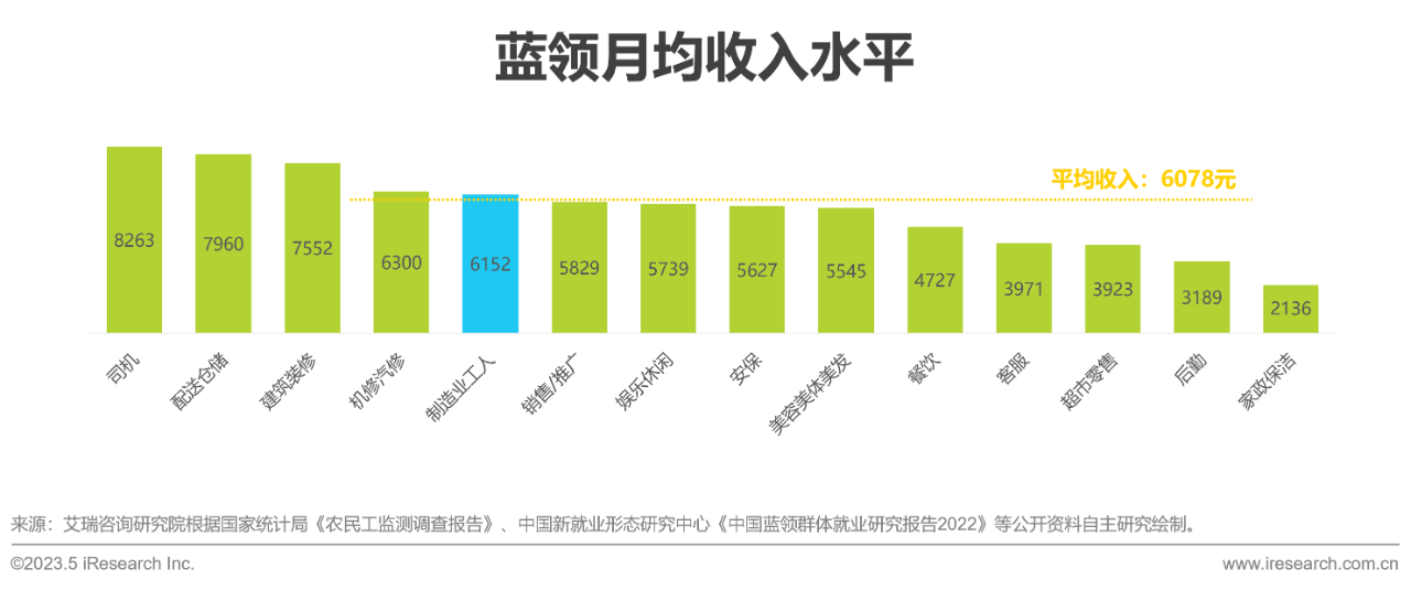 行业报告21 行业报告21