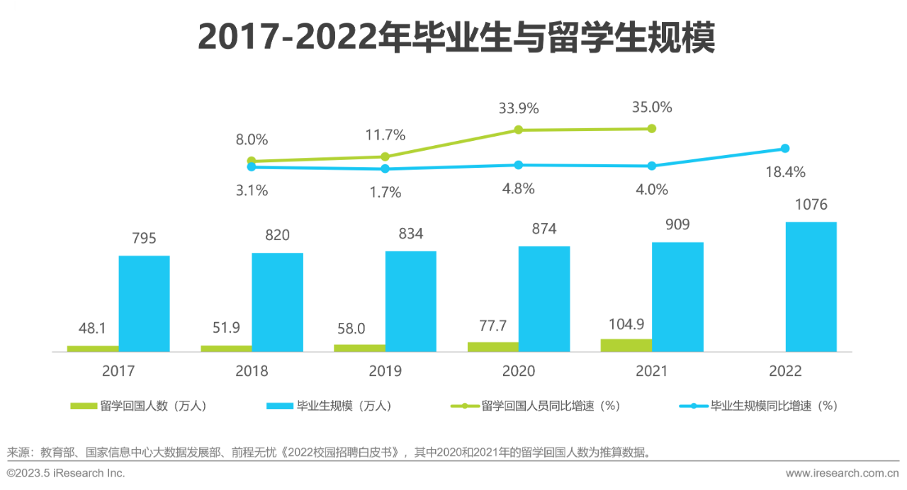 行业报告24 行业报告24
