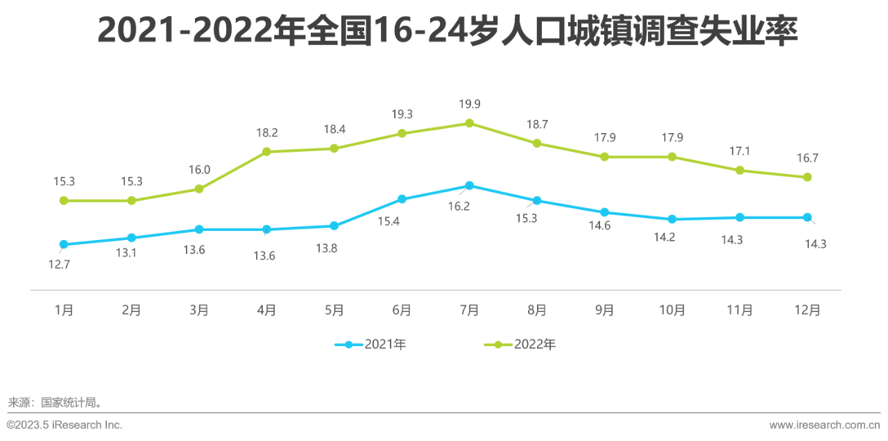 行业报告26 行业报告26