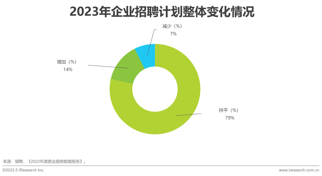 行业报告33 行业报告33