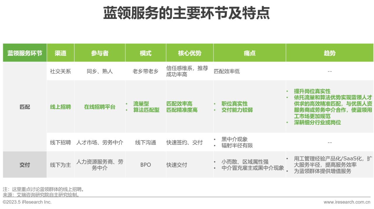 行业报告37 行业报告37