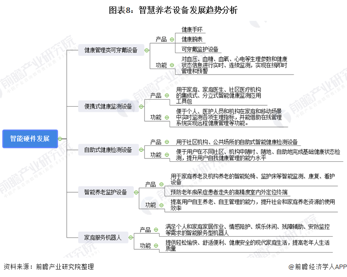 智慧养老APP开发11