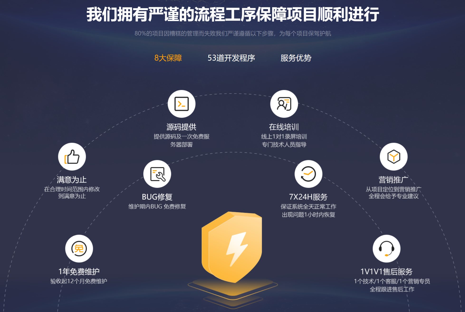 品牌官网建设开发04