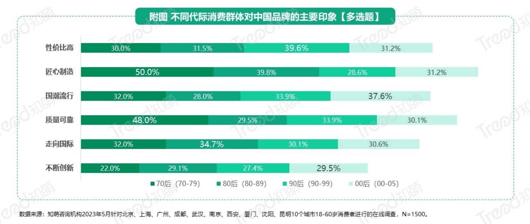 行业报告02 行业报告02